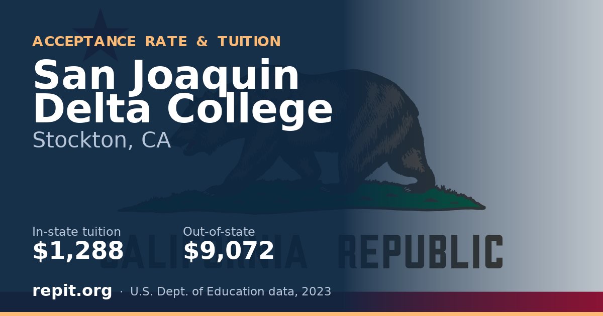 San Joaquin Delta College — tuition $1,288 in-state, $9,072 out-of-state