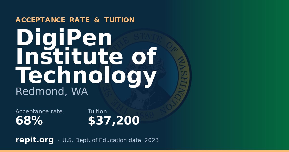 DigiPen Institute of Technology — acceptance rate 68%, tuition $37,200