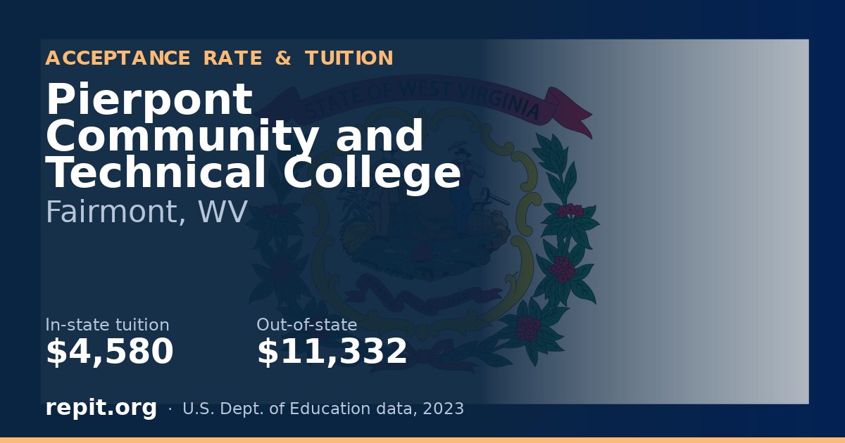 Pierpont Community and Technical College — tuition $4,580 in-state, $11,332 out-of-state