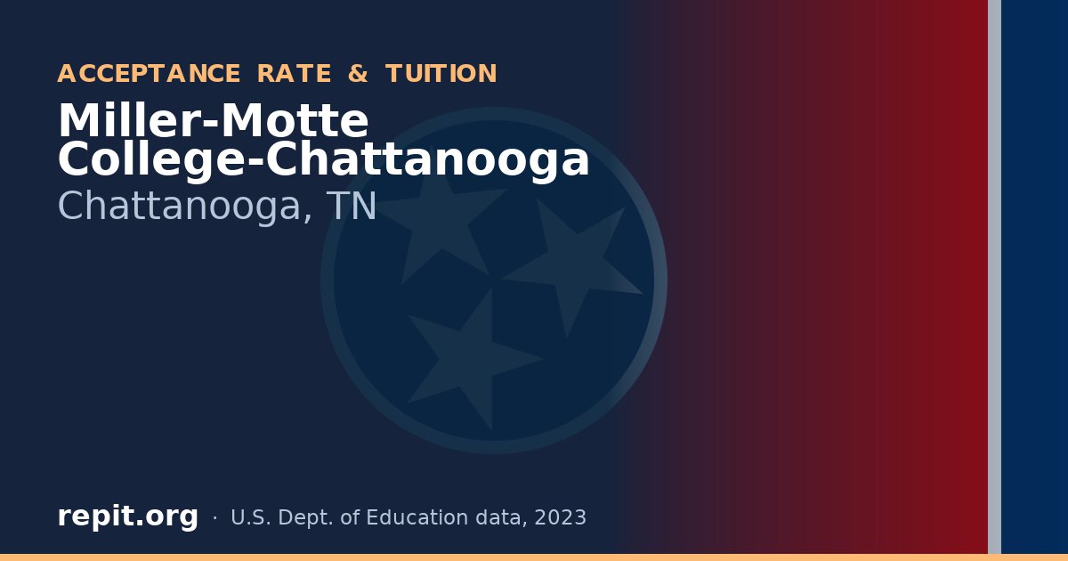 Miller-Motte College-Chattanooga