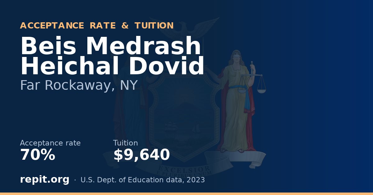 Beis Medrash Heichal Dovid — acceptance rate 70%, tuition $9,640