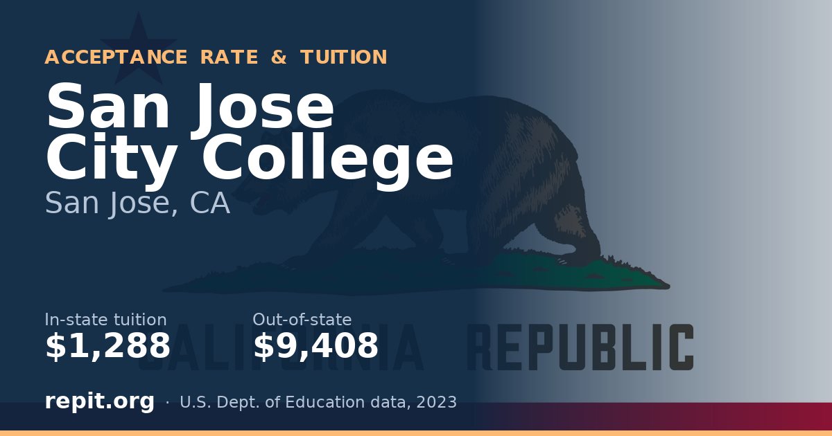 San Jose City College — tuition $1,288 in-state, $9,408 out-of-state