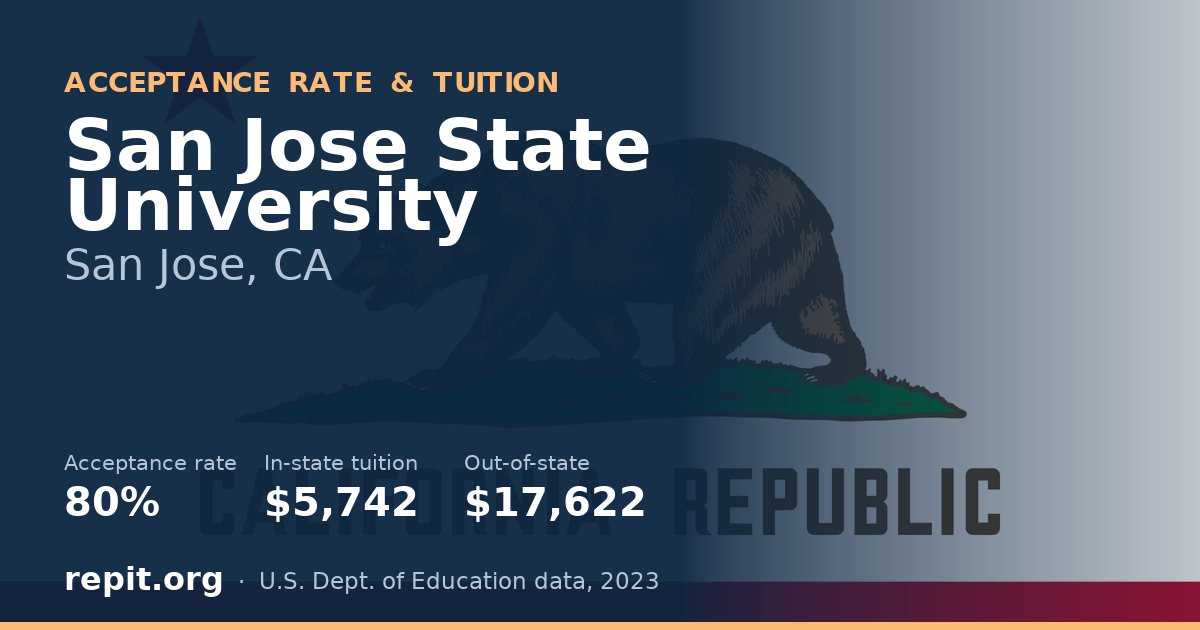 San Jose State University — acceptance rate 80%, tuition $5,742 in-state, $17,622 out-of-state