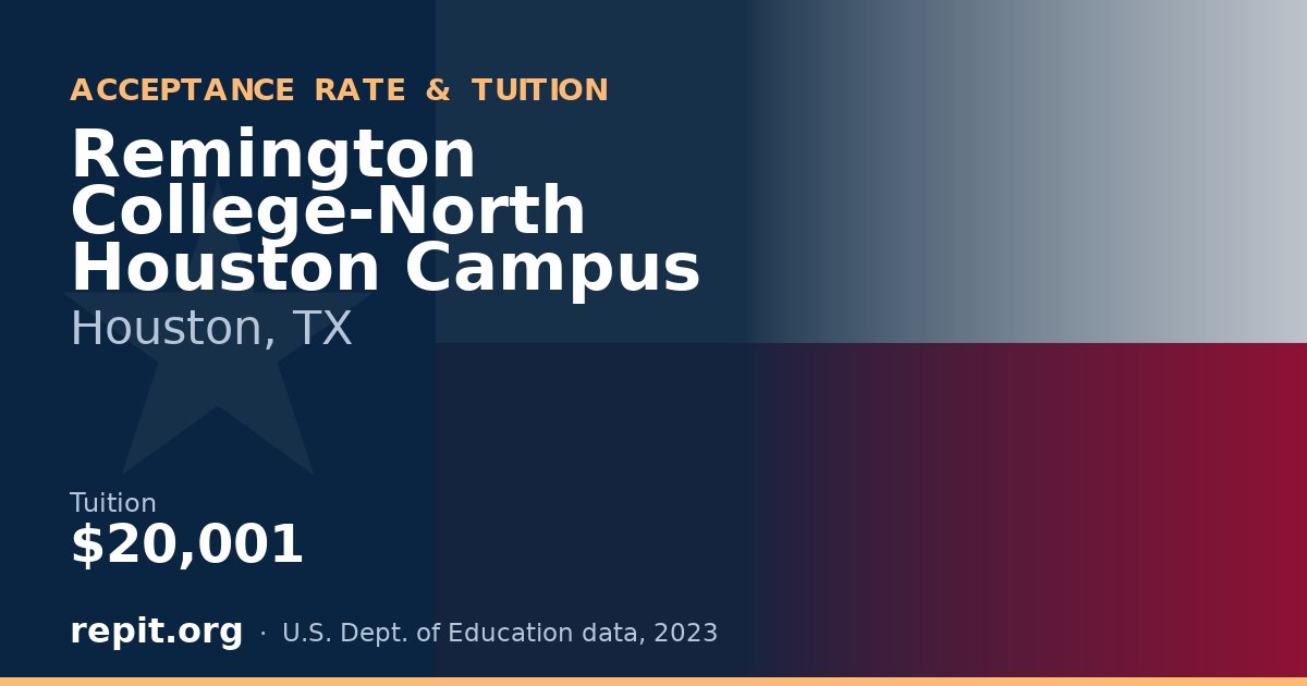 Remington College-North Houston Campus — tuition $20,001