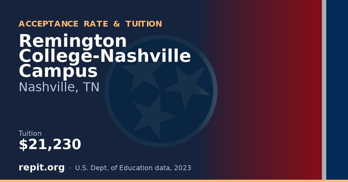 Remington College-Nashville Campus — tuition $21,230