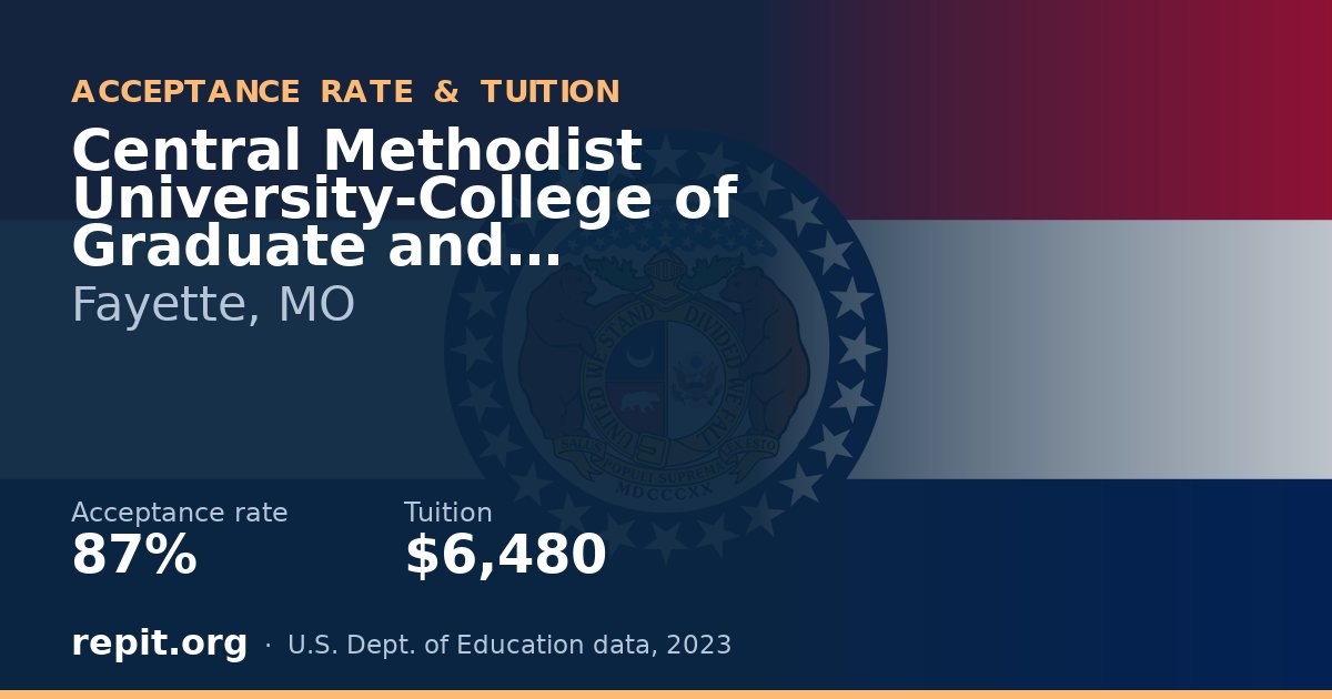 Central Methodist University-College of Graduate and Extended Studies — acceptance rate 87%, tuition $6,480