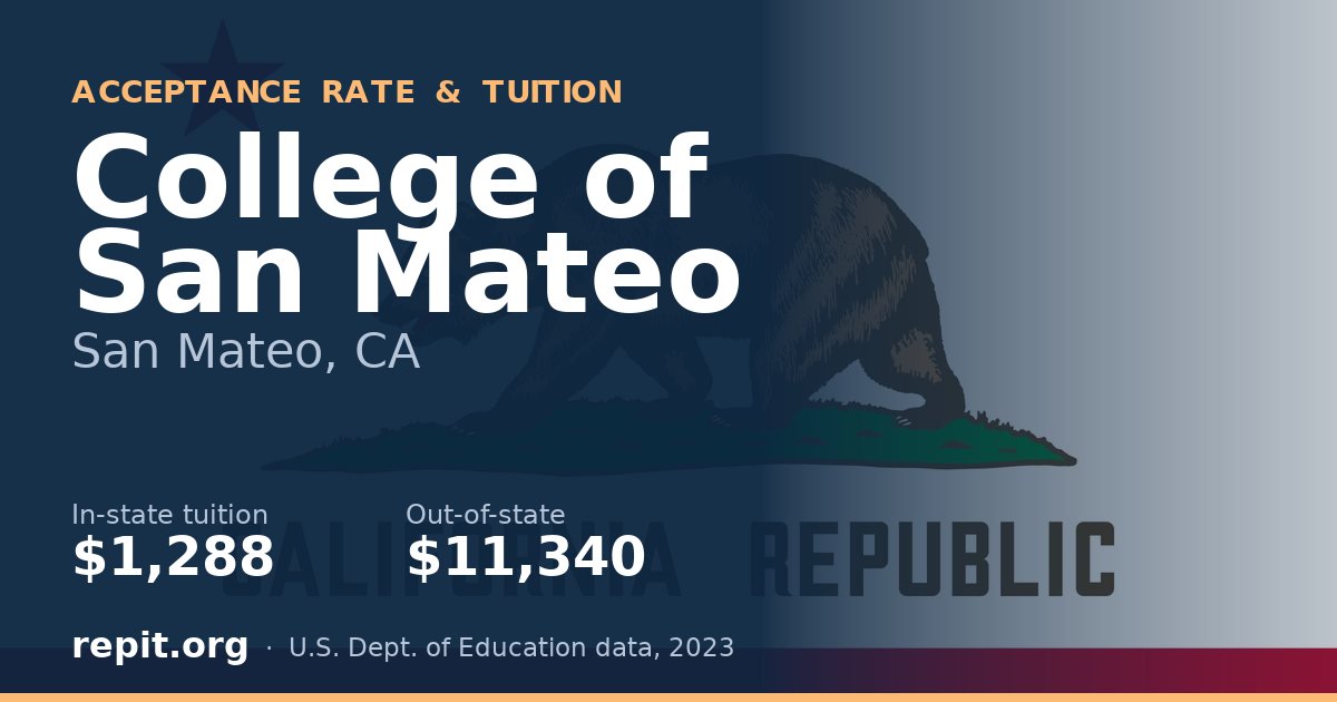 College of San Mateo — tuition $1,288 in-state, $11,340 out-of-state