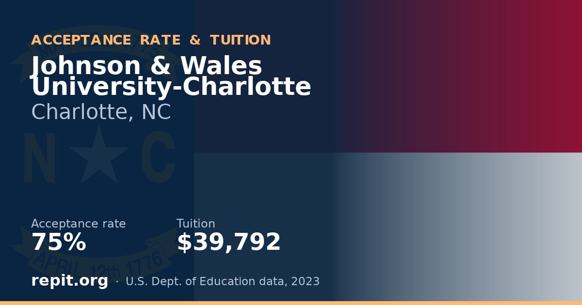 Johnson & Wales University-Charlotte — acceptance rate 75%, tuition $39,792