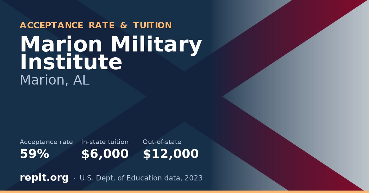 Marion Military Institute — acceptance rate 59%, tuition $6,000 in-state, $12,000 out-of-state