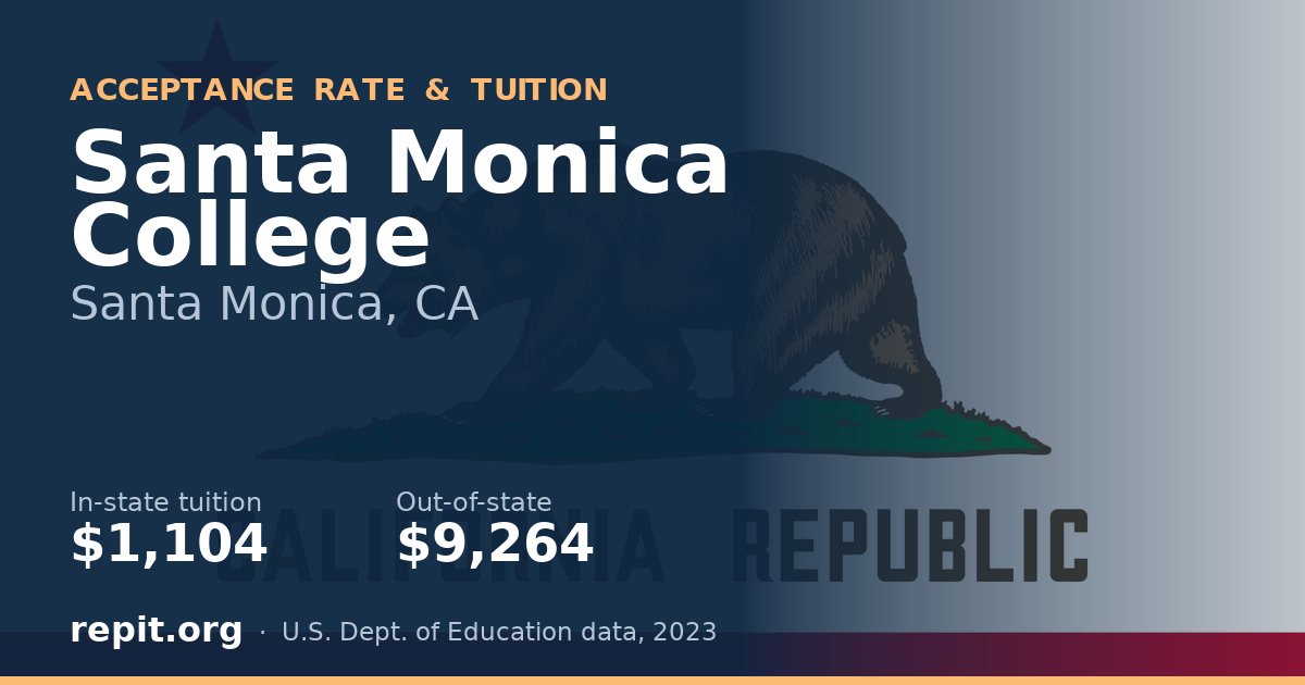 Santa Monica College — tuition $1,104 in-state, $9,264 out-of-state