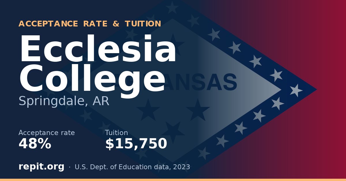 Ecclesia College — acceptance rate 48%, tuition $15,750