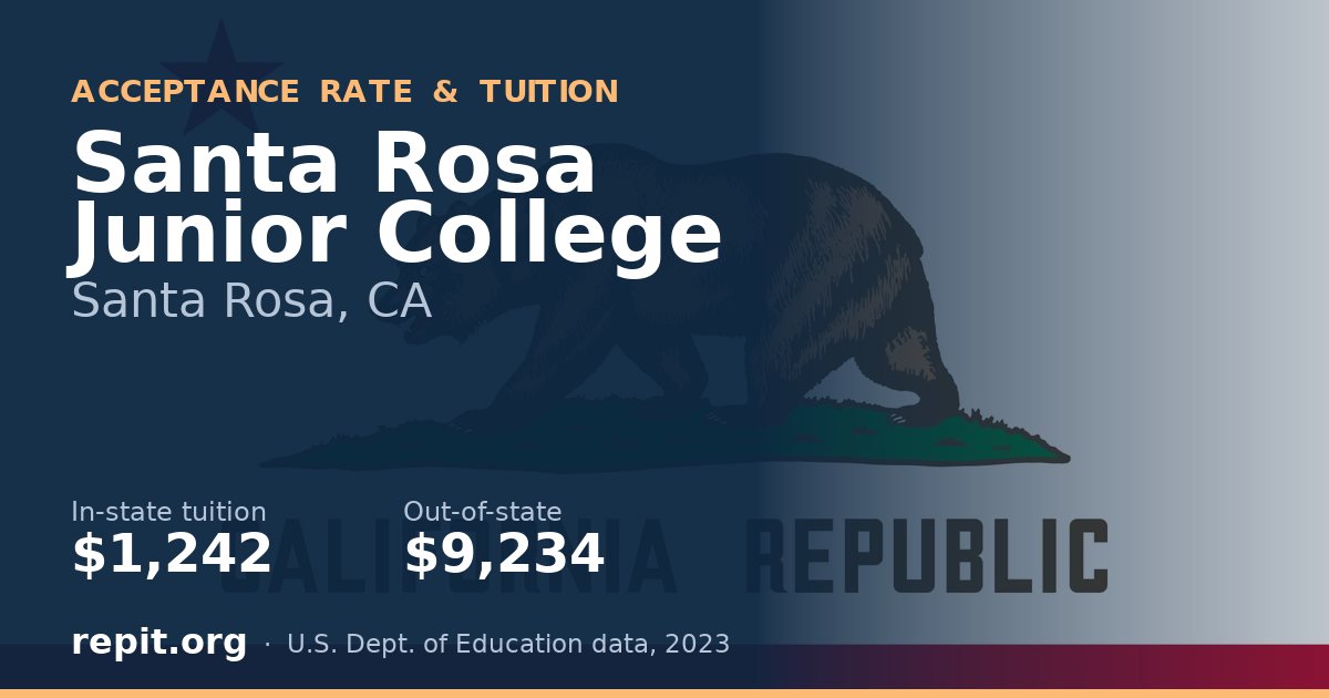 Santa Rosa Junior College — tuition $1,242 in-state, $9,234 out-of-state