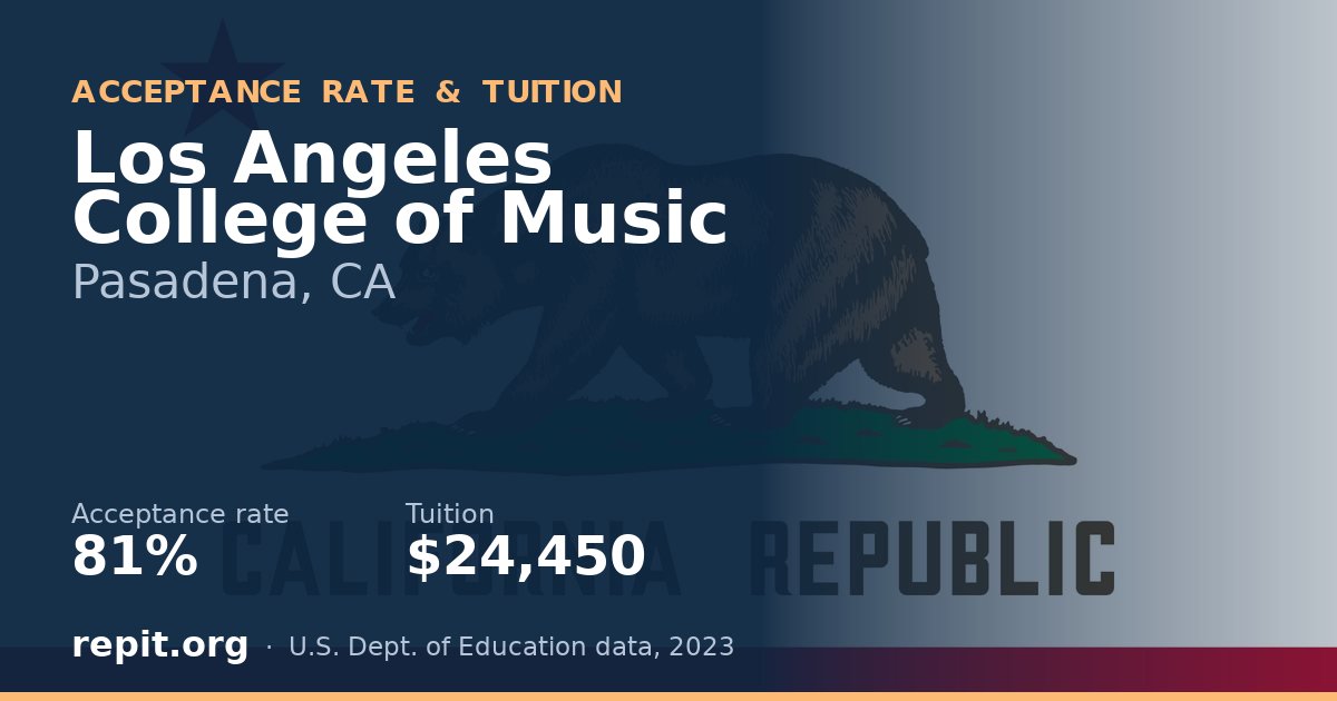 Los Angeles College of Music — acceptance rate 81%, tuition $24,450