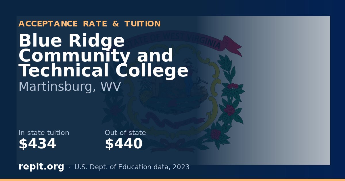 Blue Ridge Community and Technical College — tuition $434 in-state, $440 out-of-state
