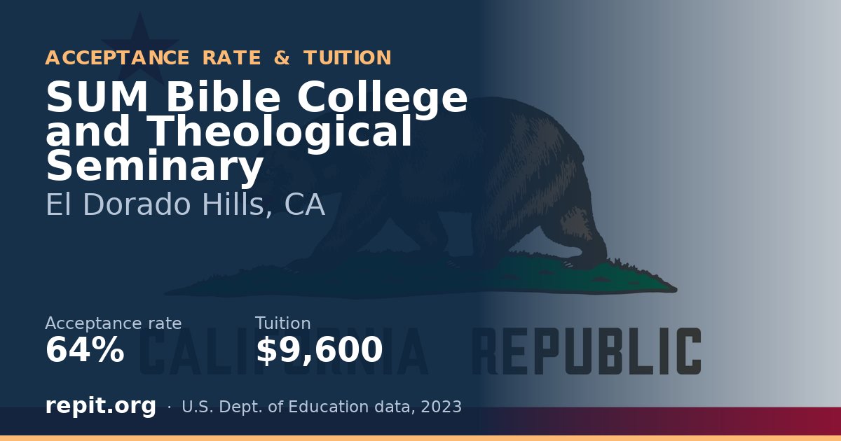 SUM Bible College and Theological Seminary — acceptance rate 64%, tuition $9,600