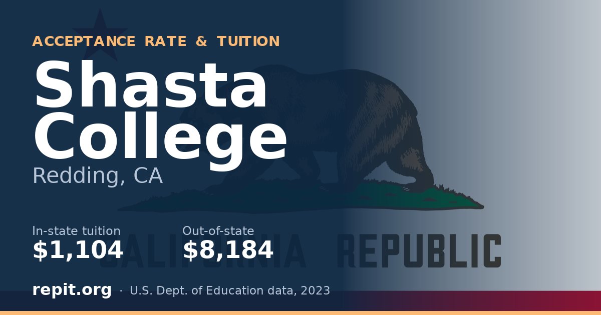 Shasta College — tuition $1,104 in-state, $8,184 out-of-state
