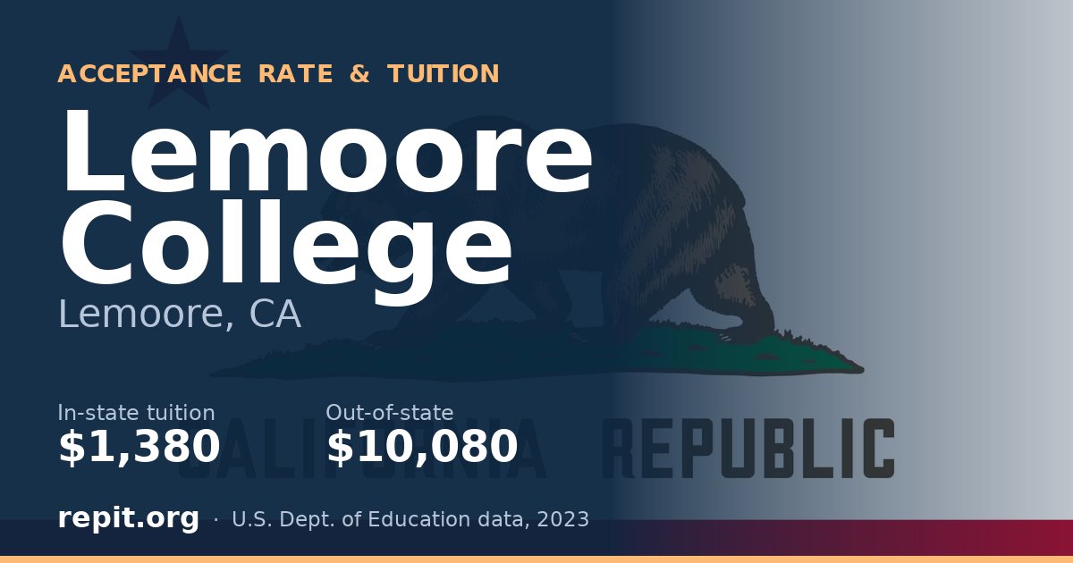 Lemoore College — tuition $1,380 in-state, $10,080 out-of-state