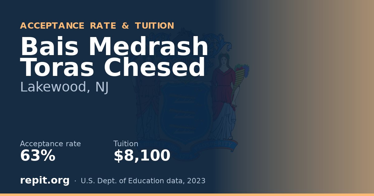 Bais Medrash Toras Chesed — acceptance rate 63%, tuition $8,100