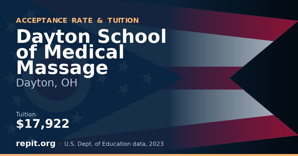 Dayton School of Medical Massage — tuition $17,922