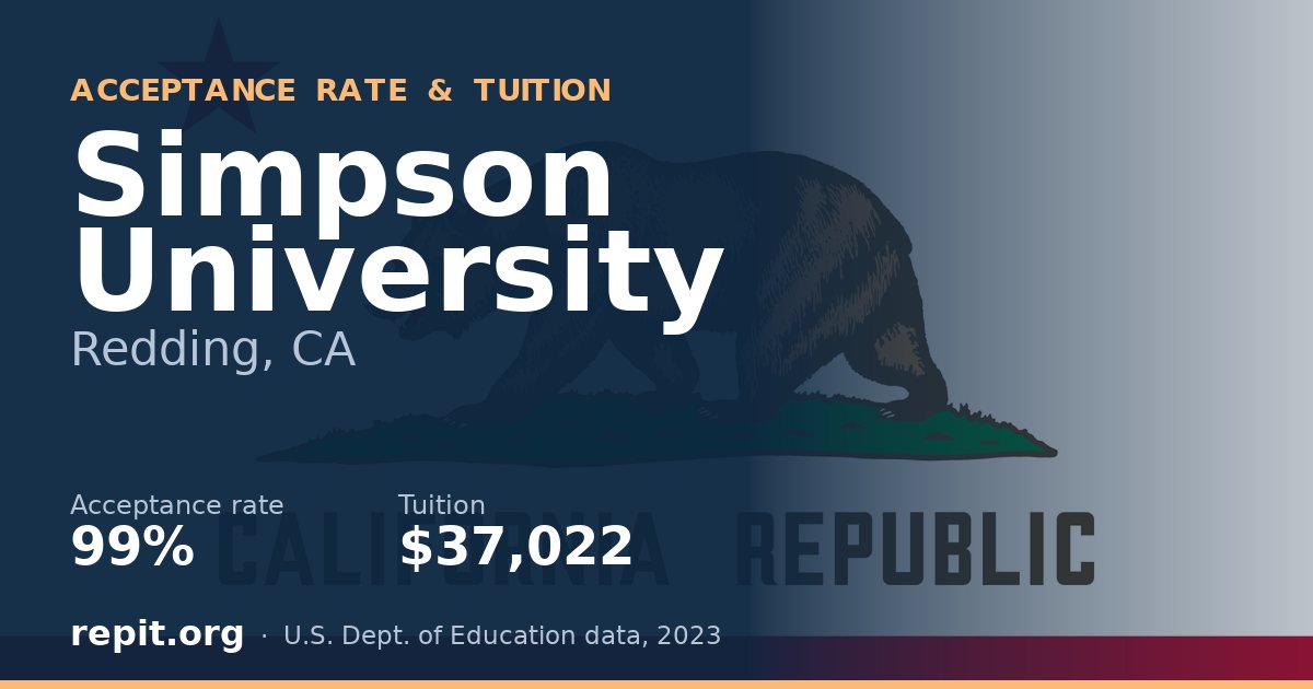 Simpson University — acceptance rate 99%, tuition $37,022