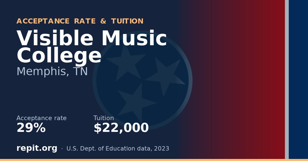 Visible Music College — acceptance rate 29%, tuition $22,000