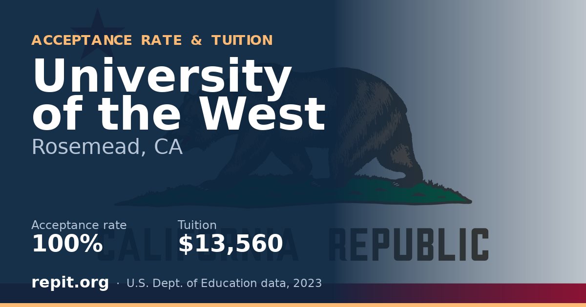 University of the West — acceptance rate 100%, tuition $13,560