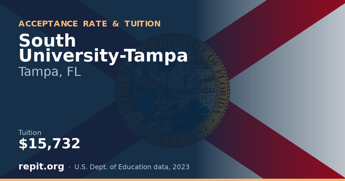 South University-Tampa — tuition $15,732
