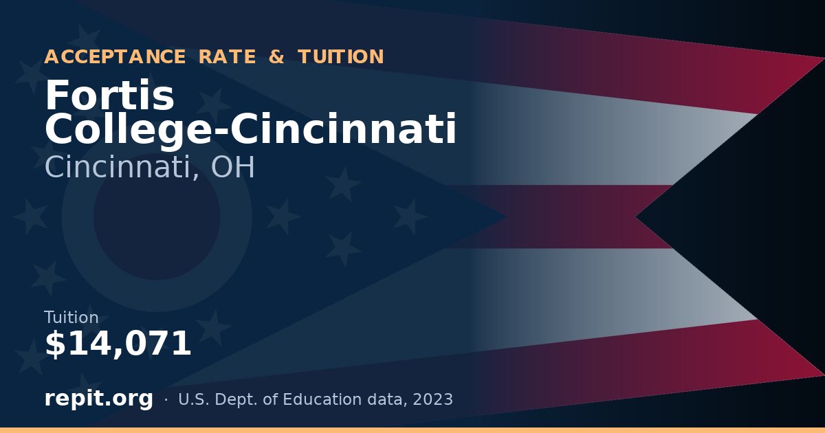 Fortis College-Cincinnati — tuition $14,071