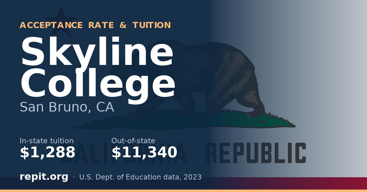 Skyline College — tuition $1,288 in-state, $11,340 out-of-state