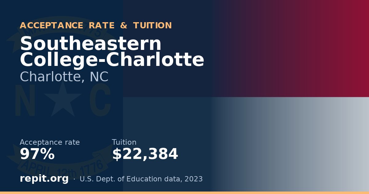 Southeastern College-Charlotte — acceptance rate 97%, tuition $22,384