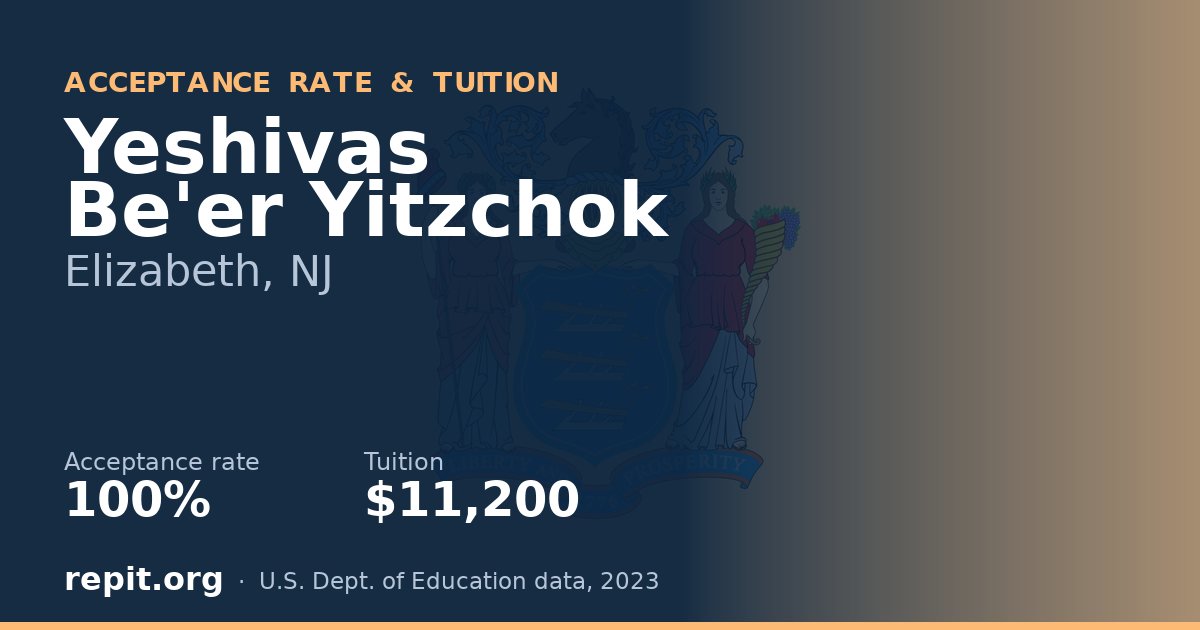Yeshivas Be'er Yitzchok — acceptance rate 100%, tuition $11,200