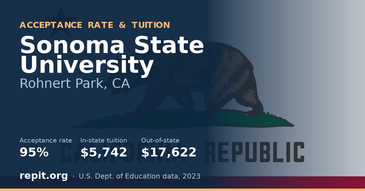 Sonoma State University — acceptance rate 95%, tuition $5,742 in-state, $17,622 out-of-state