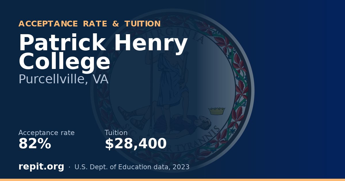 Patrick Henry College — acceptance rate 82%, tuition $28,400