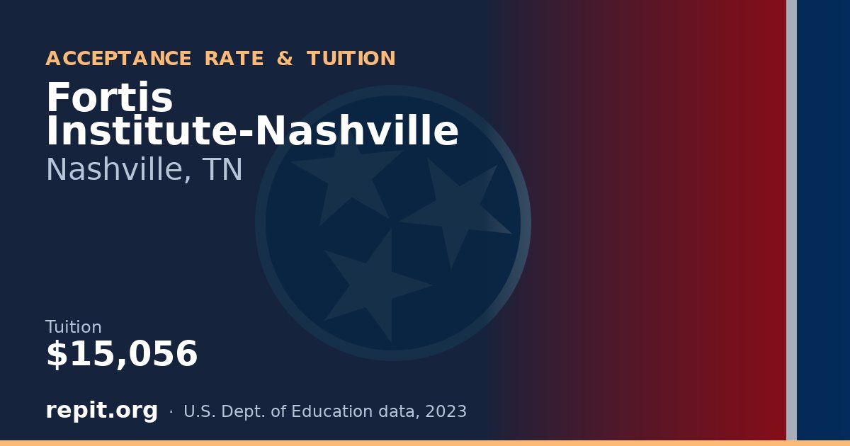 Fortis Institute-Nashville — tuition $15,056