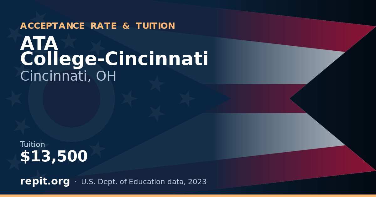 ATA College-Cincinnati — tuition $13,500