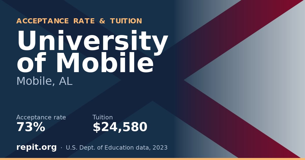 University of Mobile — acceptance rate 73%, tuition $24,580