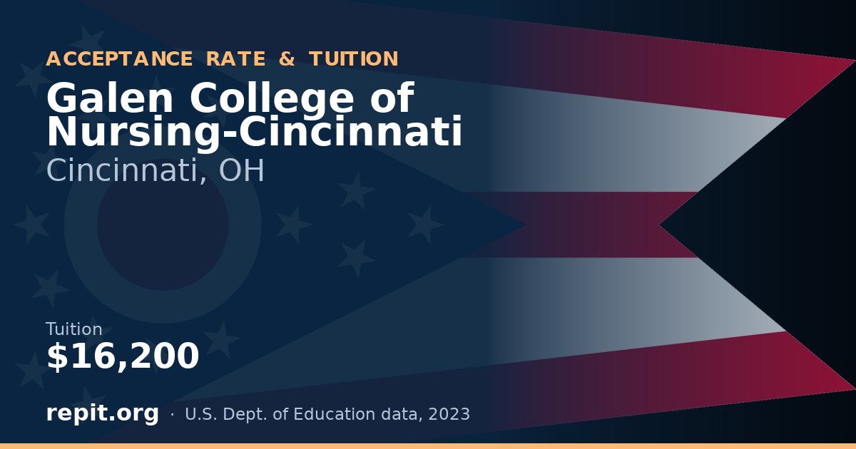 Galen College of Nursing-Cincinnati — tuition $16,200