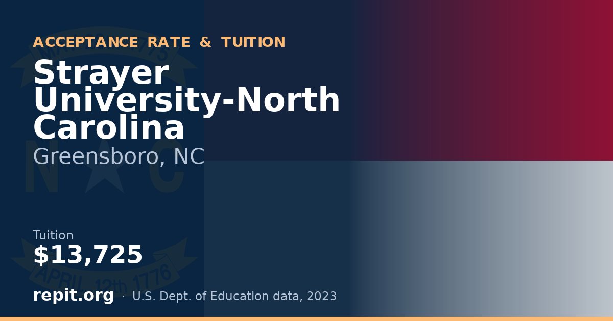 Strayer University-North Carolina — tuition $13,725