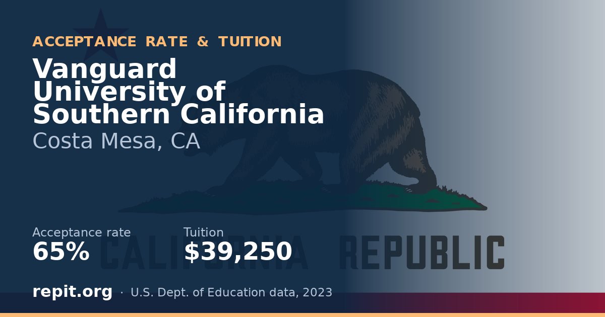 Vanguard University of Southern California — acceptance rate 65%, tuition $39,250