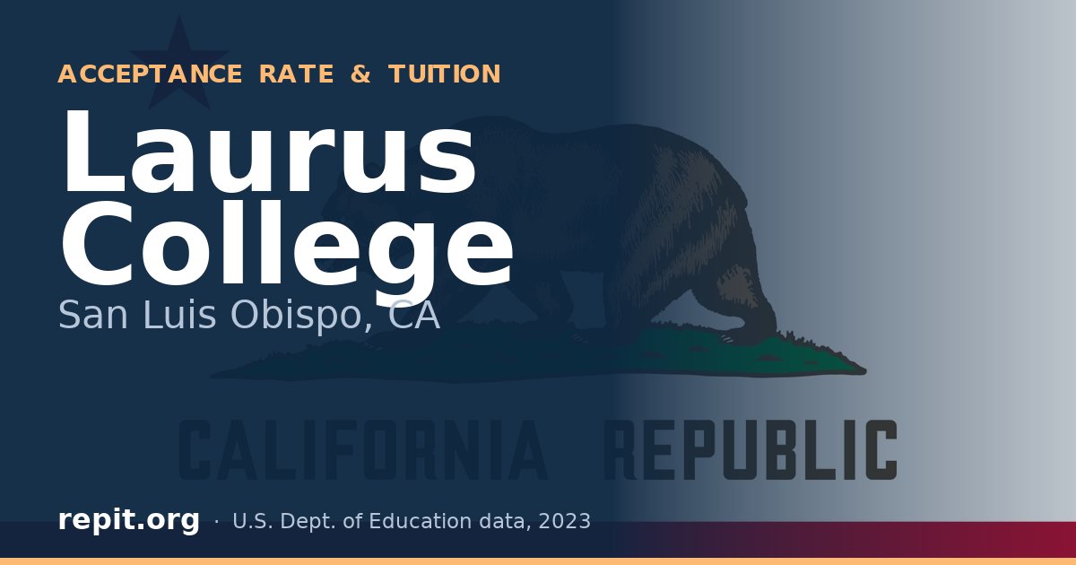 Laurus College