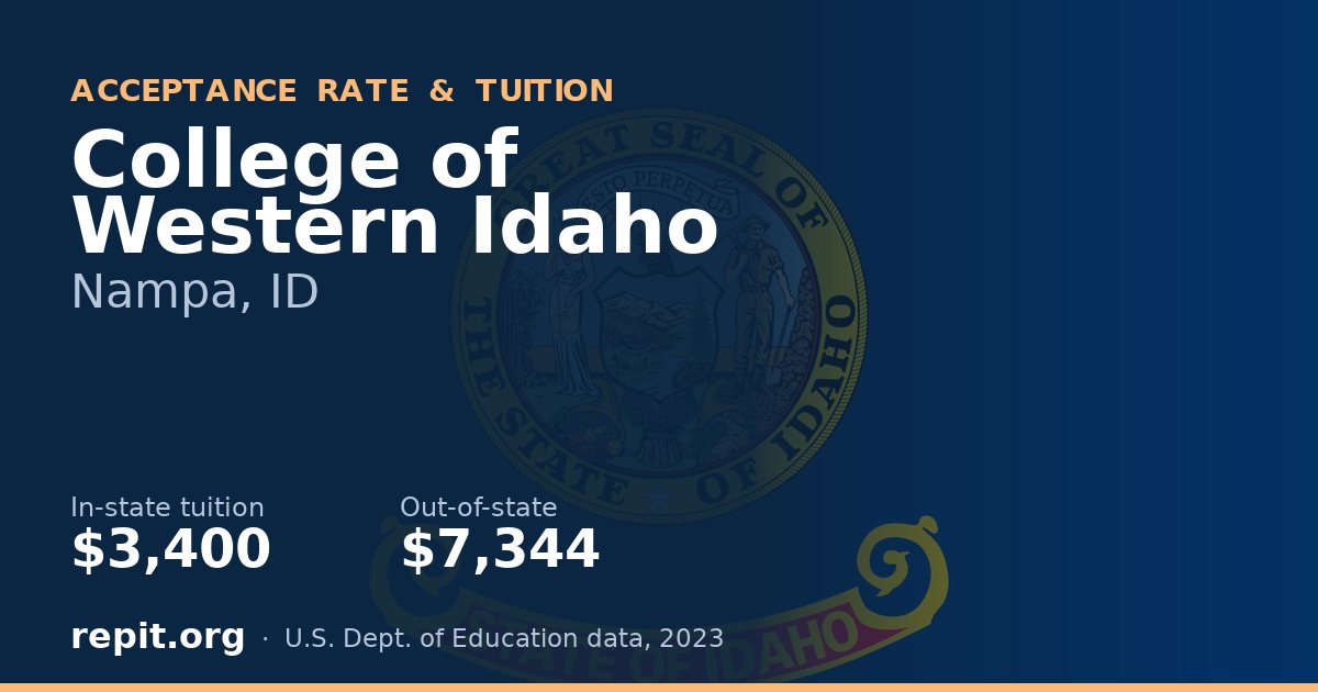 College of Western Idaho — tuition $3,400 in-state, $7,344 out-of-state