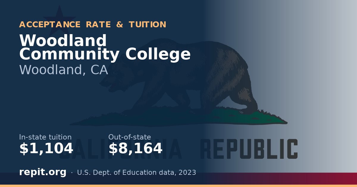 Woodland Community College — tuition $1,104 in-state, $8,164 out-of-state