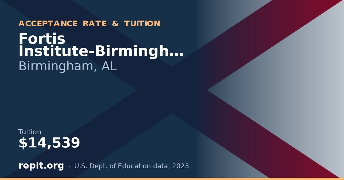 Fortis Institute-Birmingham — tuition $14,539