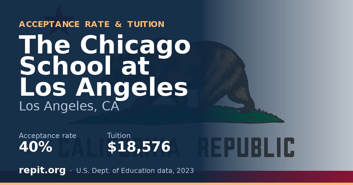 The Chicago School at Los Angeles — acceptance rate 40%, tuition $18,576