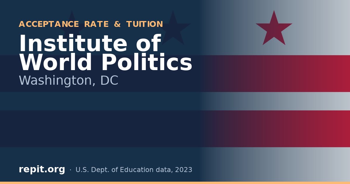Institute of World Politics