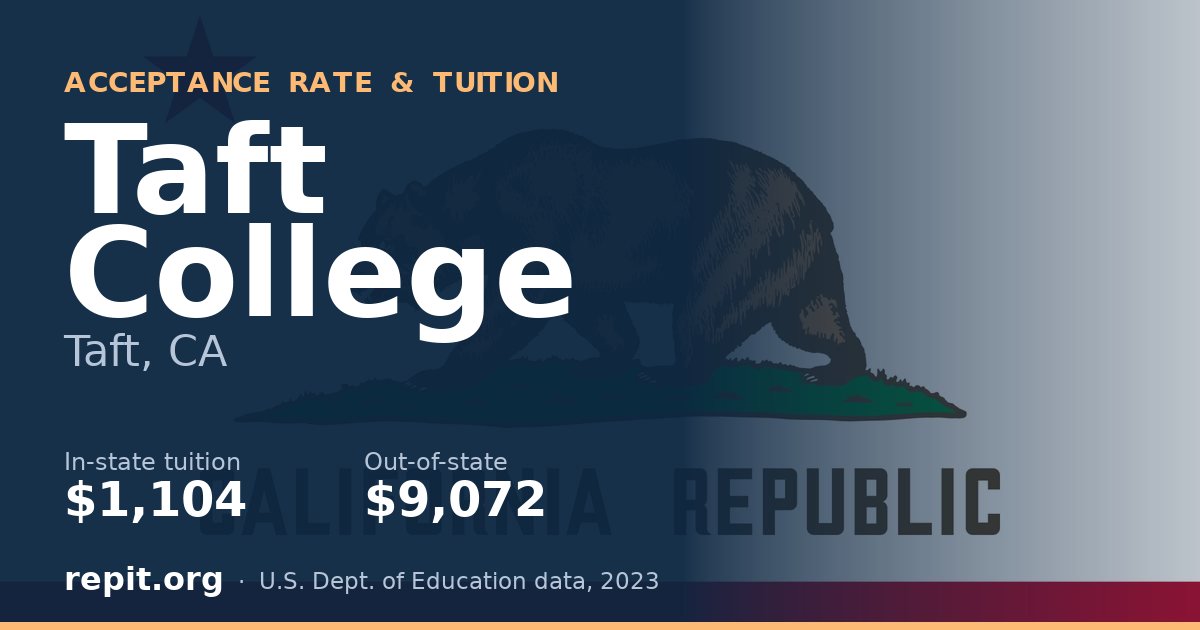 Taft College — tuition $1,104 in-state, $9,072 out-of-state