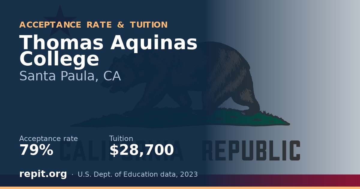 Thomas Aquinas College — acceptance rate 79%, tuition $28,700