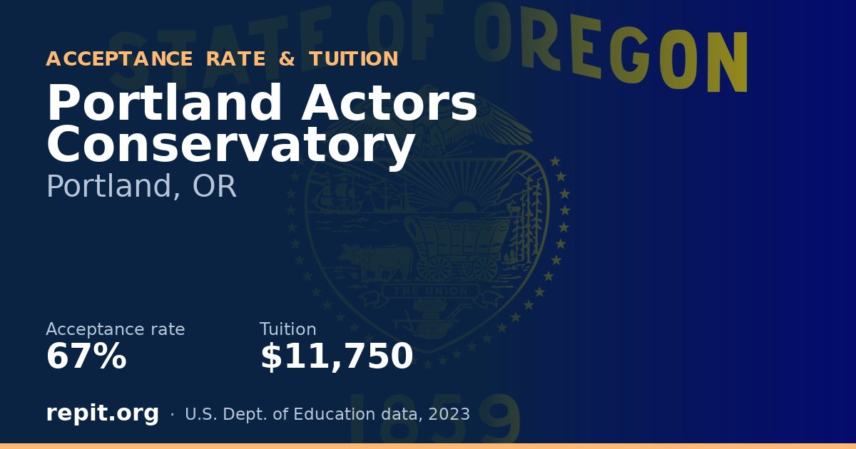 Portland Actors Conservatory — acceptance rate 67%, tuition $11,750