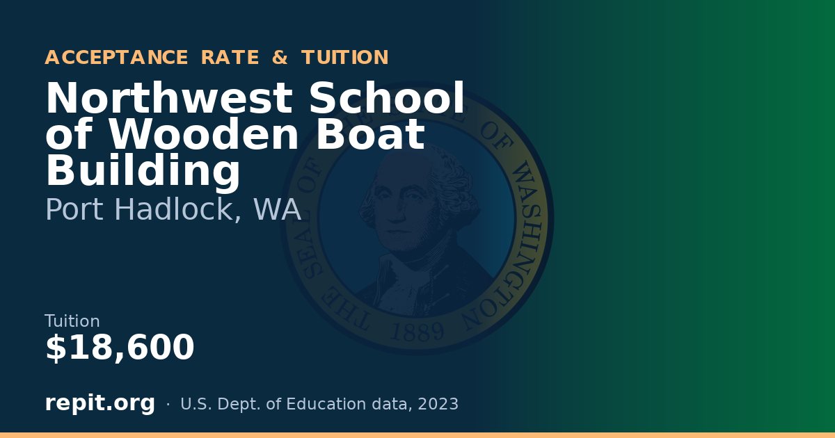 Northwest School of Wooden Boat Building — tuition $18,600