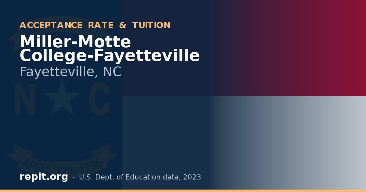 Miller-Motte College-Fayetteville